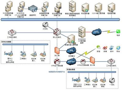 暢信達(dá)呼叫中心 推動城建服務(wù)管理智慧化的軟件開發(fā)引擎
