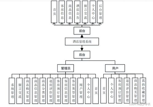 基于Java與Spring Boot的酒店管理系統(tǒng)開發(fā)實踐