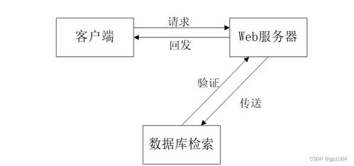 如何選擇高質(zhì)量的計算機畢業(yè)設(shè)計 以SpringBoot培訓機構(gòu)人員管理系統(tǒng)為例