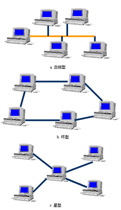 管理信息系統(tǒng)軟件開發(fā) 關(guān)鍵步驟與最佳實踐
