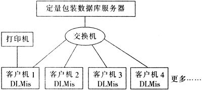定量包裝商品檢驗計算機管理系統(tǒng)的設(shè)計與應(yīng)用