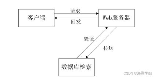 基于SSM框架的疫情下智慧社區(qū)系統(tǒng)設(shè)計與實現(xiàn)——計算機系統(tǒng)服務(wù)視角