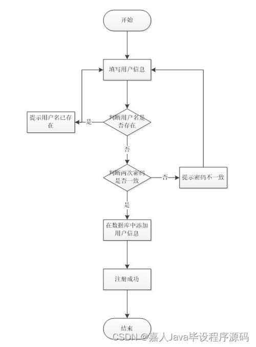 SpringBoot農(nóng)產(chǎn)品溯源系統(tǒng)開發(fā)指南與高質(zhì)量計算機畢業(yè)設(shè)計選擇策略