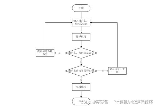 基于Android平臺的超市會員管理系統(tǒng)設(shè)計與實現(xiàn)
