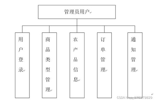 基于微信小程序的助農(nóng)電商系統(tǒng)設(shè)計與實現(xiàn)