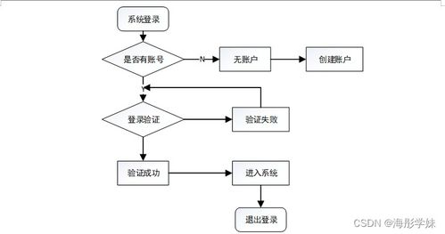 基于SpringBoot的蘭州信息科技學院幼兒園管理系統(tǒng)設(shè)計與實現(xiàn)