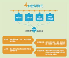 長沙軟件開發(fā)基礎(chǔ)學習機構(gòu)對比與選擇指南