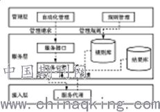 淺談計算機網(wǎng)絡(luò)在電力系統(tǒng)的應(yīng)用及安全性軟件開發(fā)